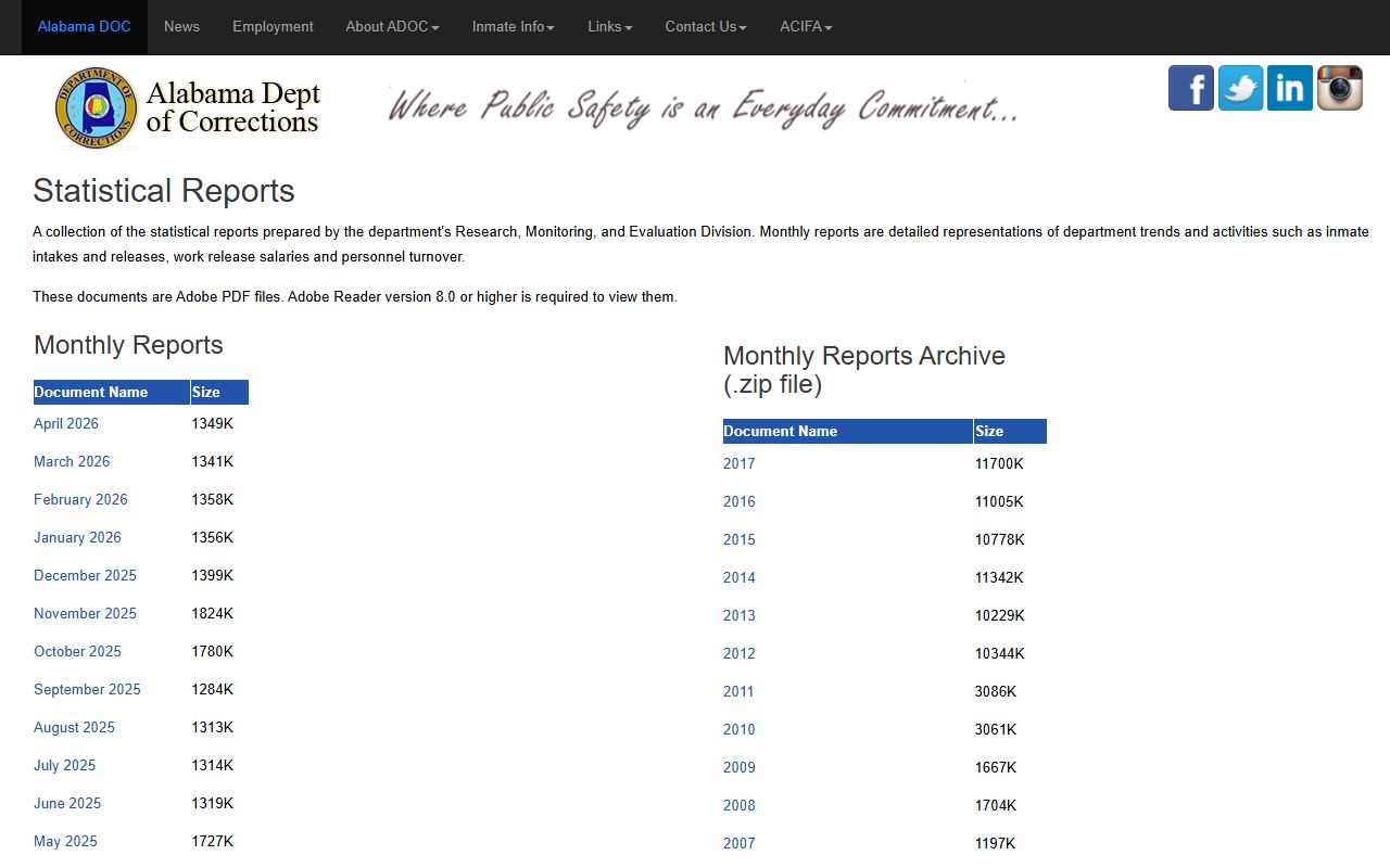 ADOC statistical reports index showing monthly Alabama prison population report links